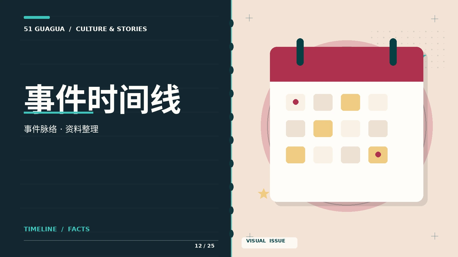 事件时间线专题配图
